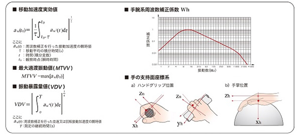 手腕振动测量功能